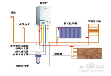 天然气和暖气片怎么搭_老式暖气片怎么装地板