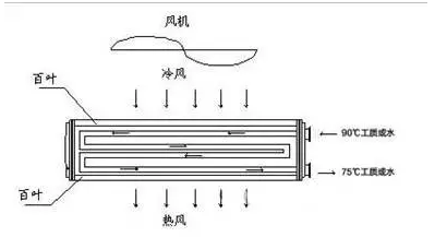 中国暖气片十大名牌