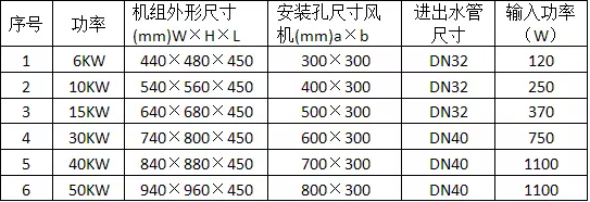 中国暖气片十大名牌